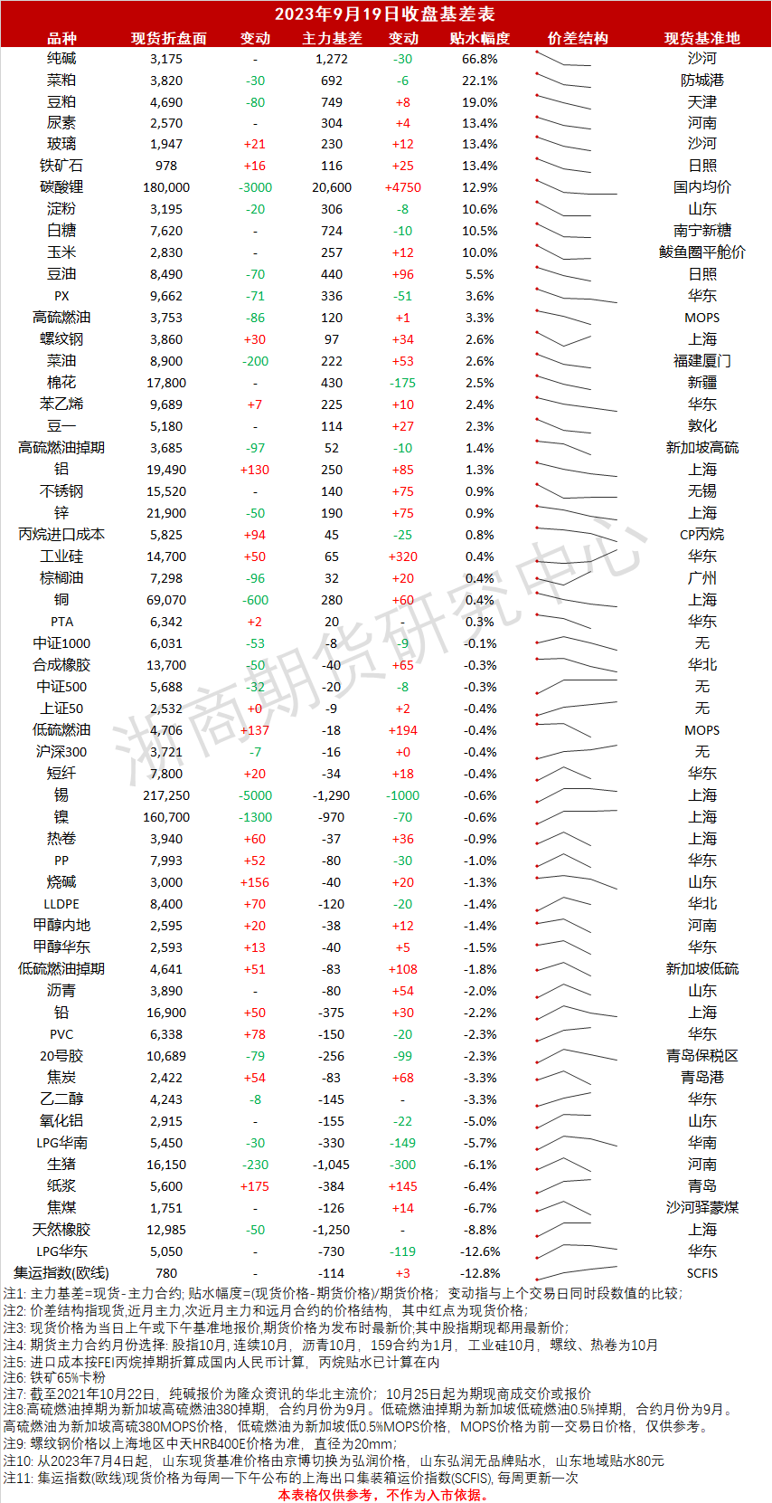 收盘基差_20230919.png