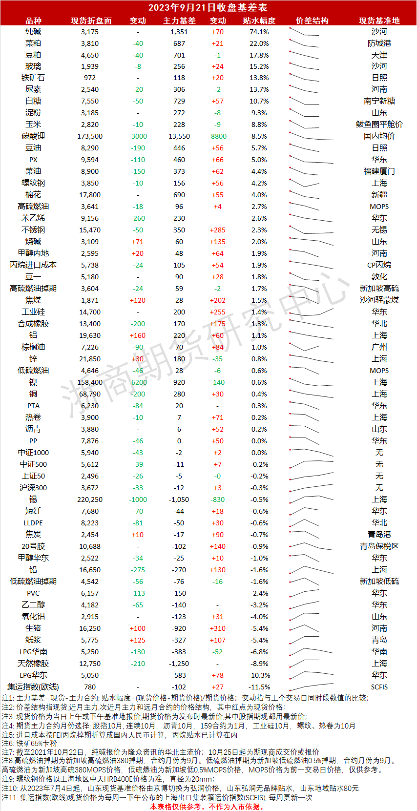 收盘基差_20230921.png