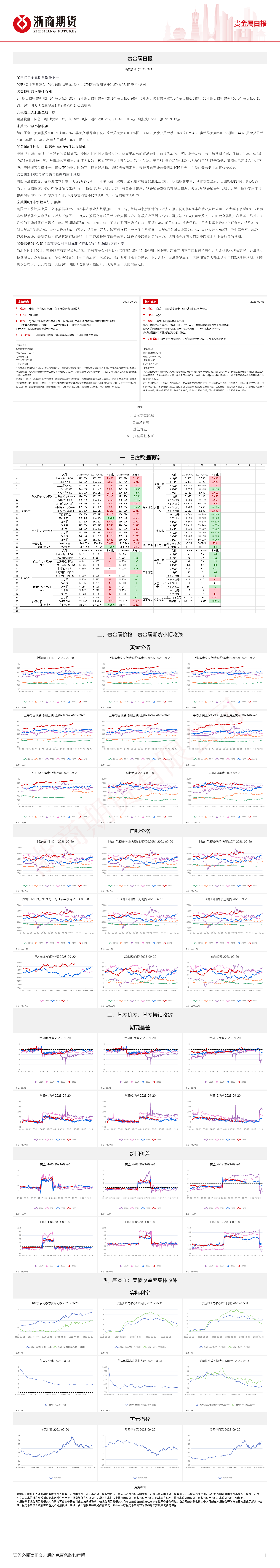 【贵金属日报20230921】.png