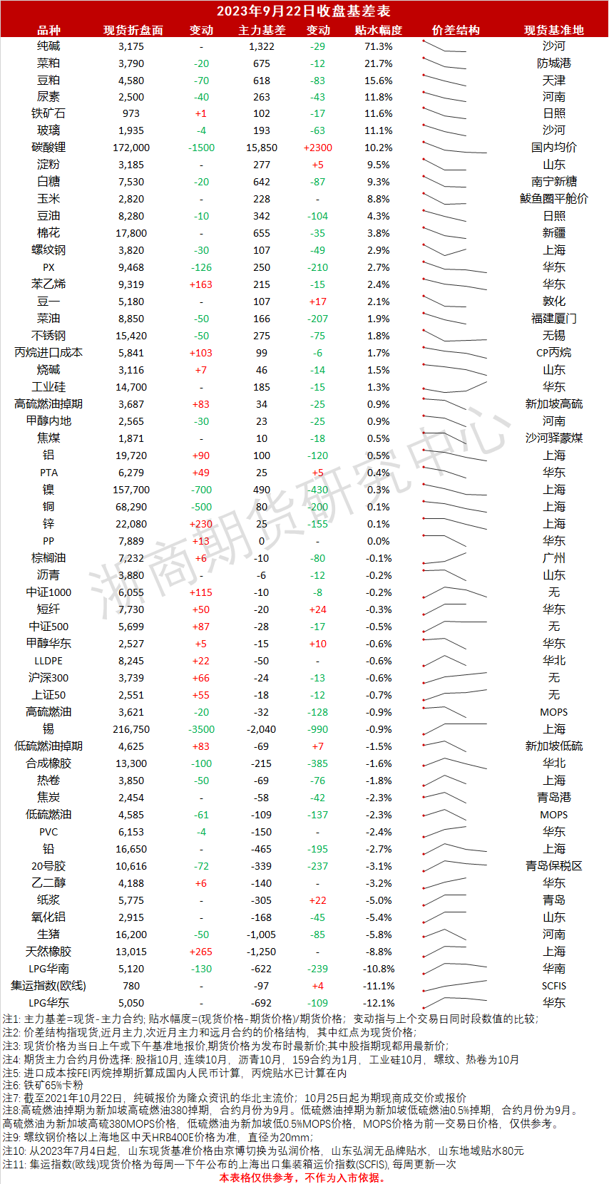 收盘基差_20230922.png
