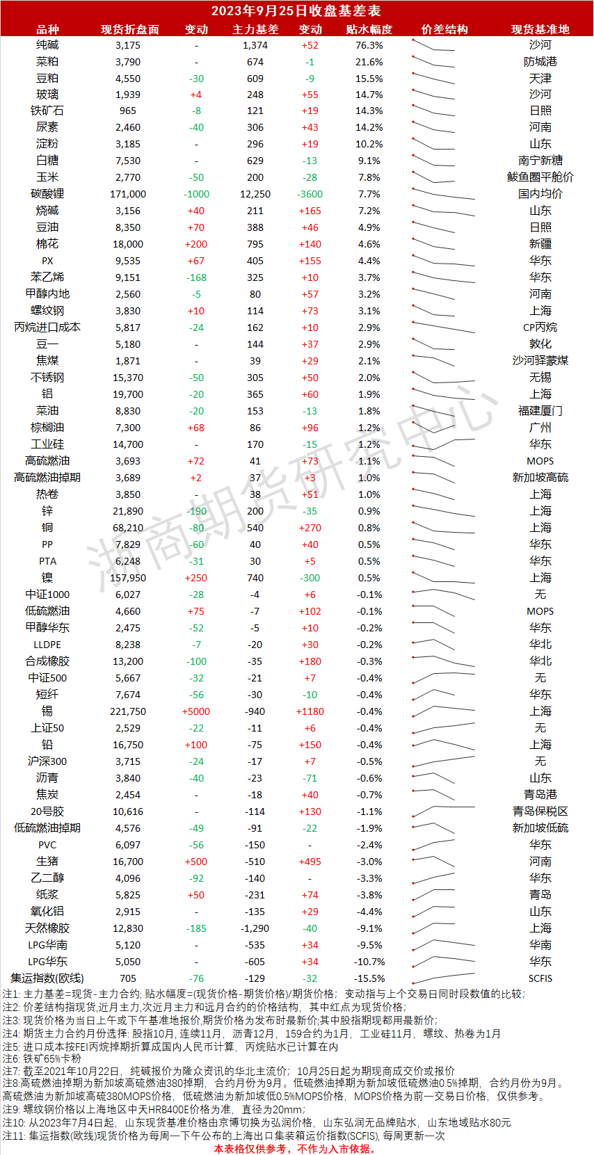 收盘基差_20230925.png