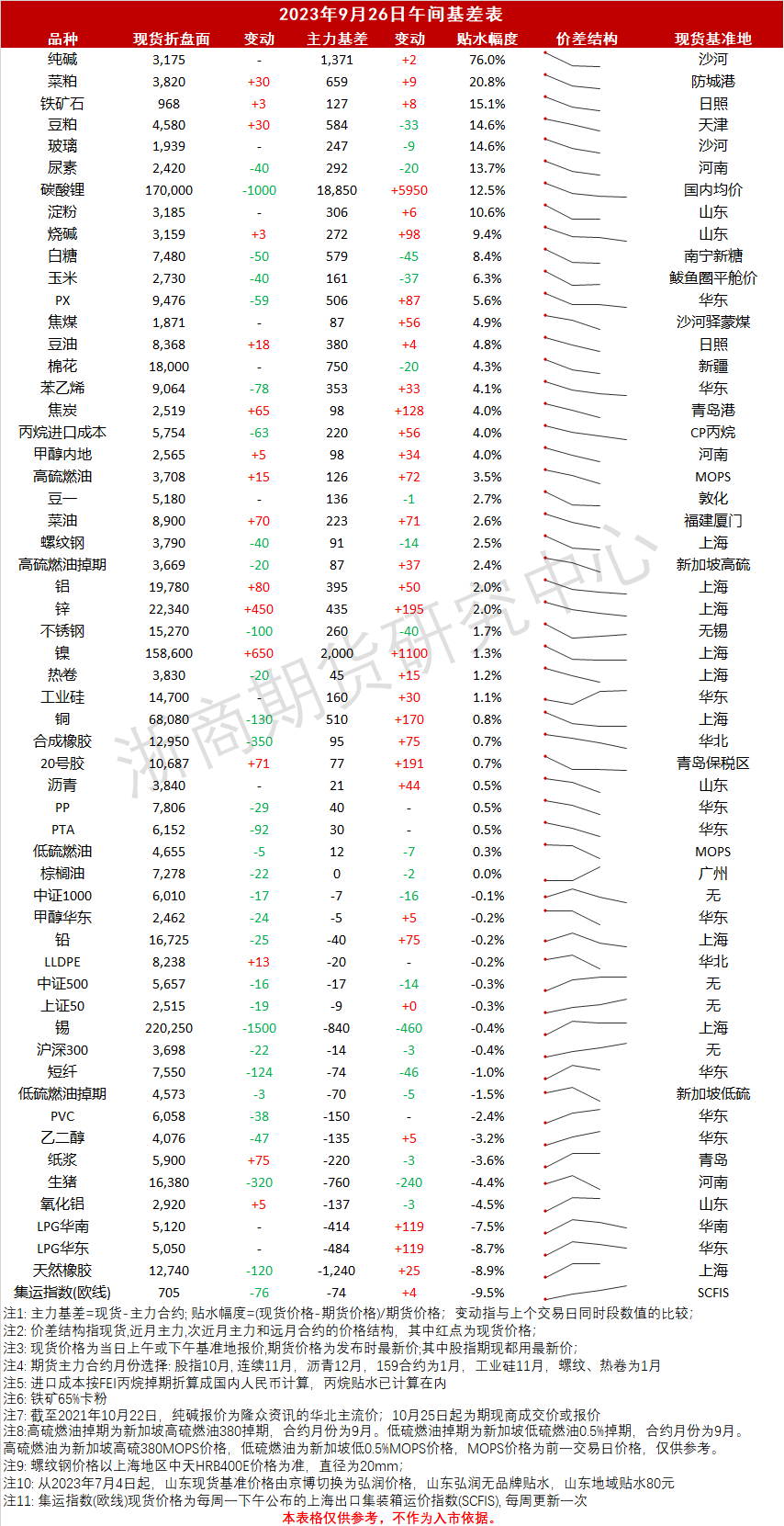 午间基差_20230926.png