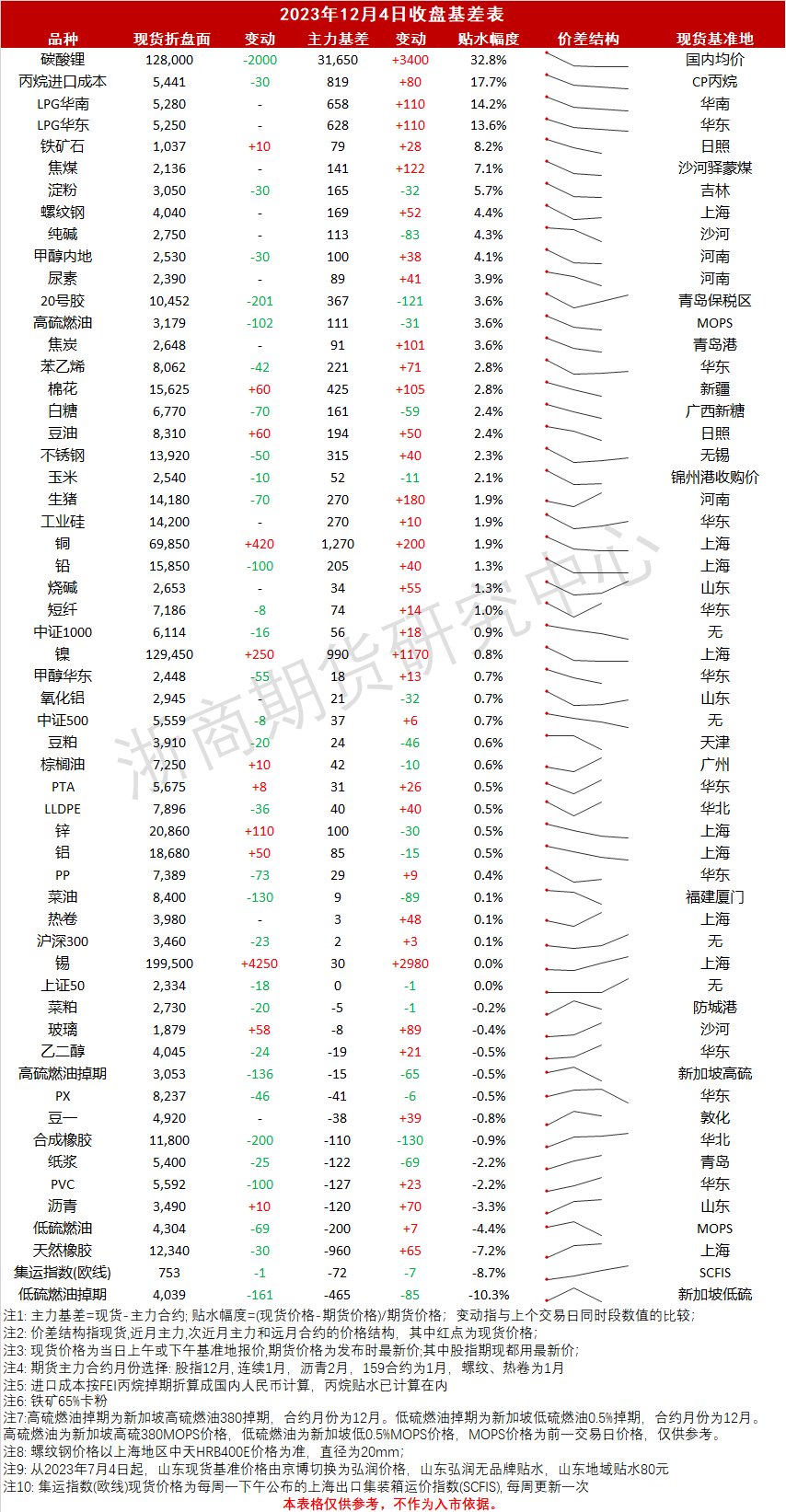 收盘基差_20231204.png
