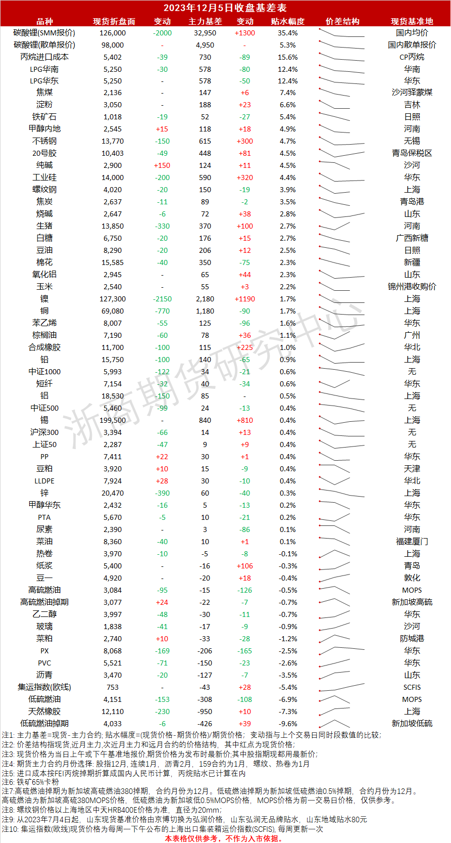 收盘基差_20231205.png