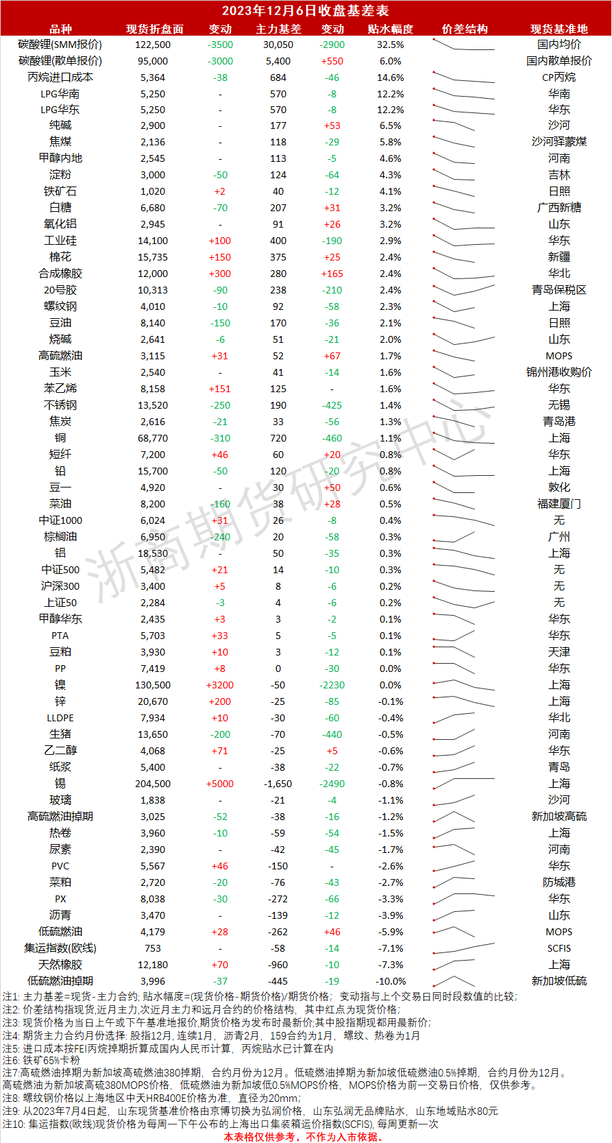 收盘基差_20231206.png