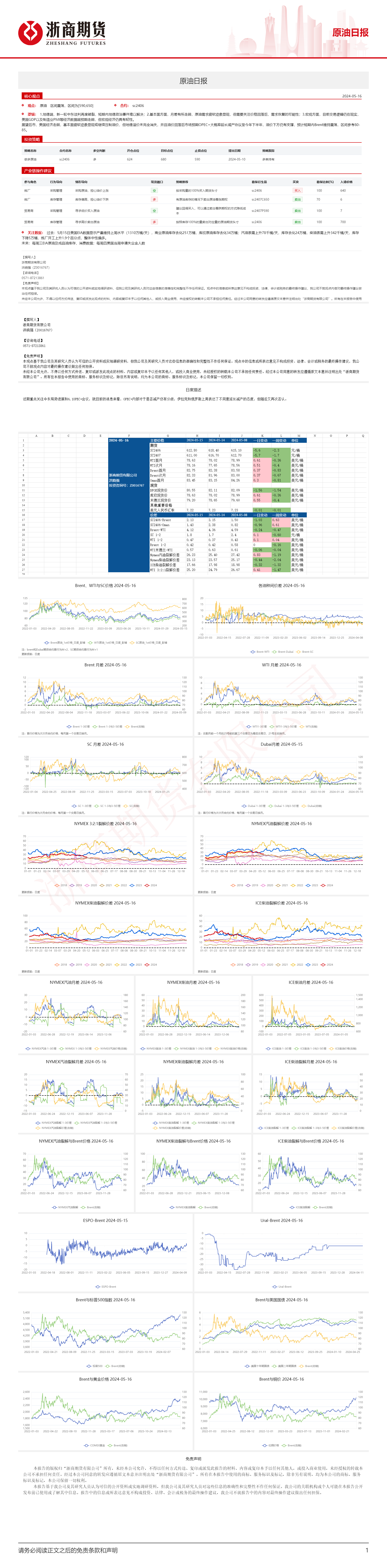 【原油日报20240516】.png