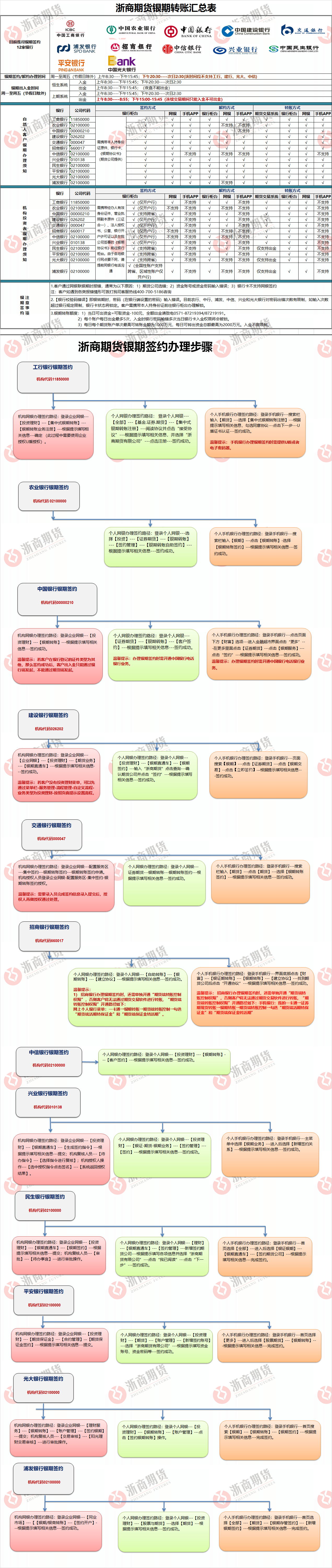 浙商期货银期转账说明书20241022(1).png